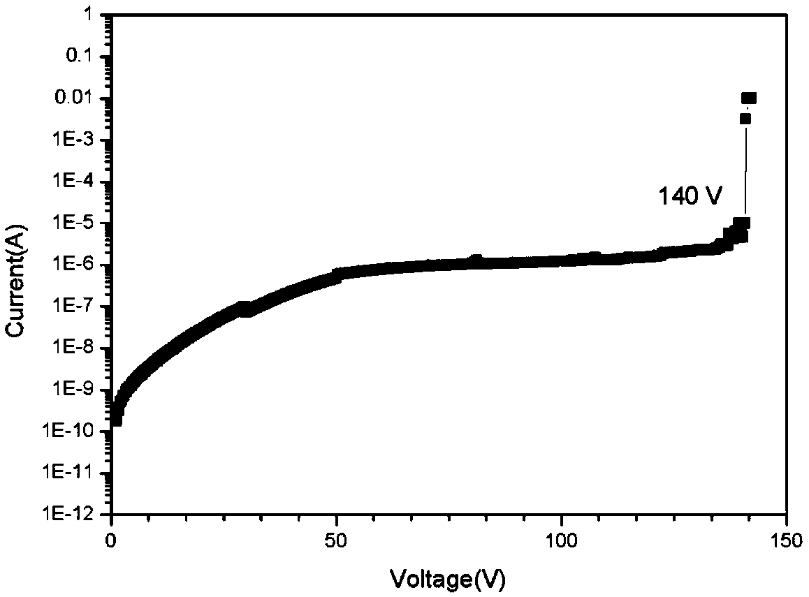 Alumina-based dielectric film for high energy storage density capacitor and preparation method thereof