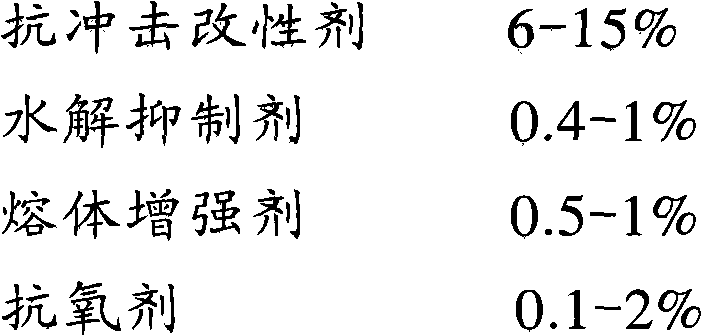 High-impact-resistance heat-resistant polylactic acid alloy material and preparation method thereof