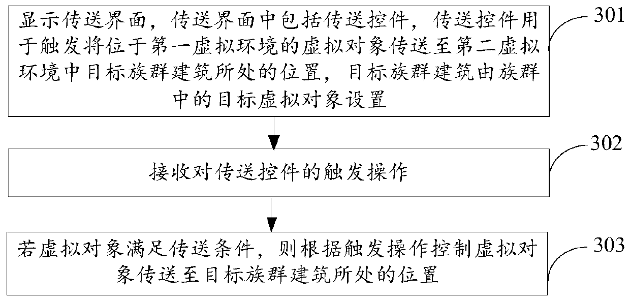 Virtual object control method and device, terminal and storage medium