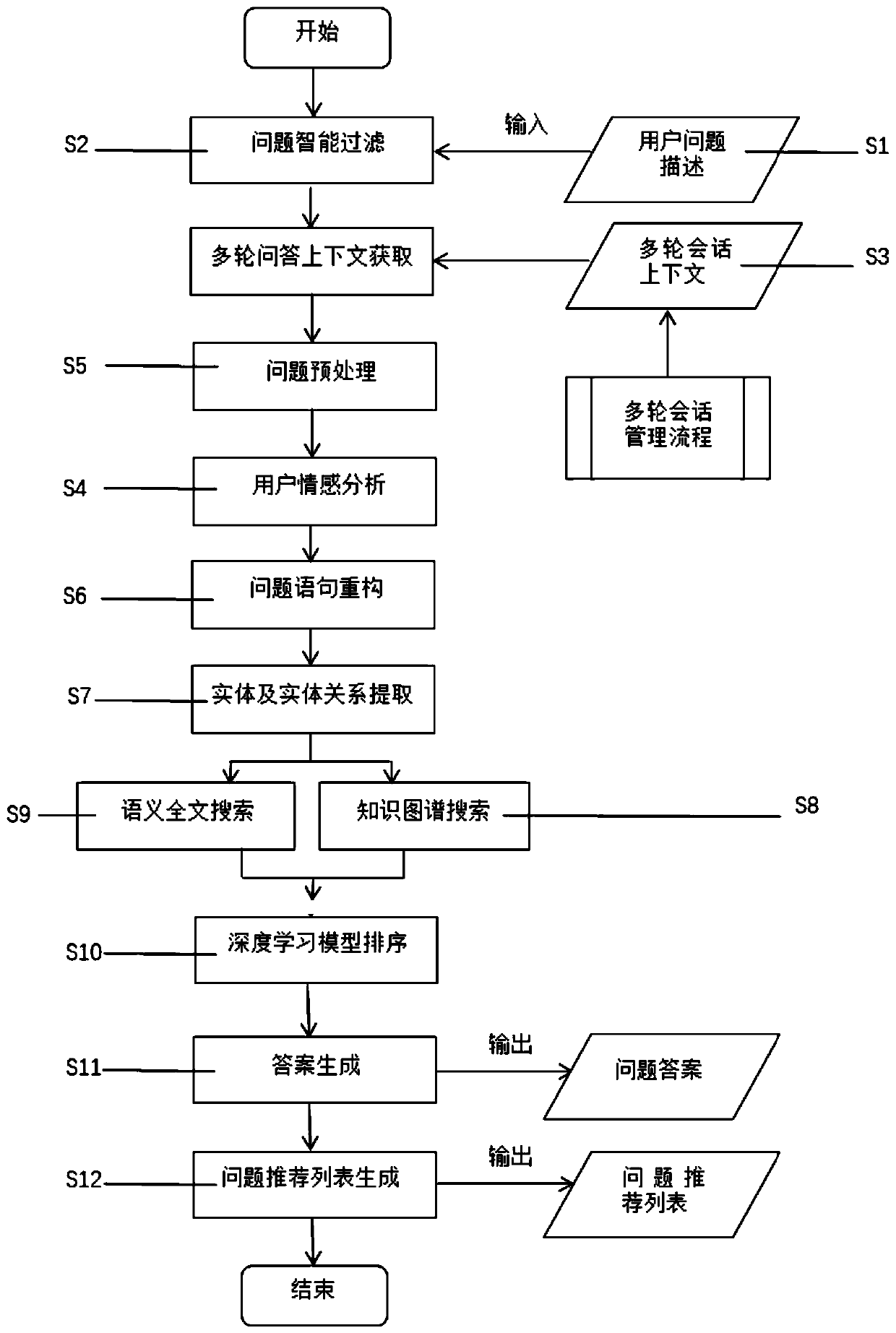 Inference type precise intelligent question-answering method based on legal knowledge graph