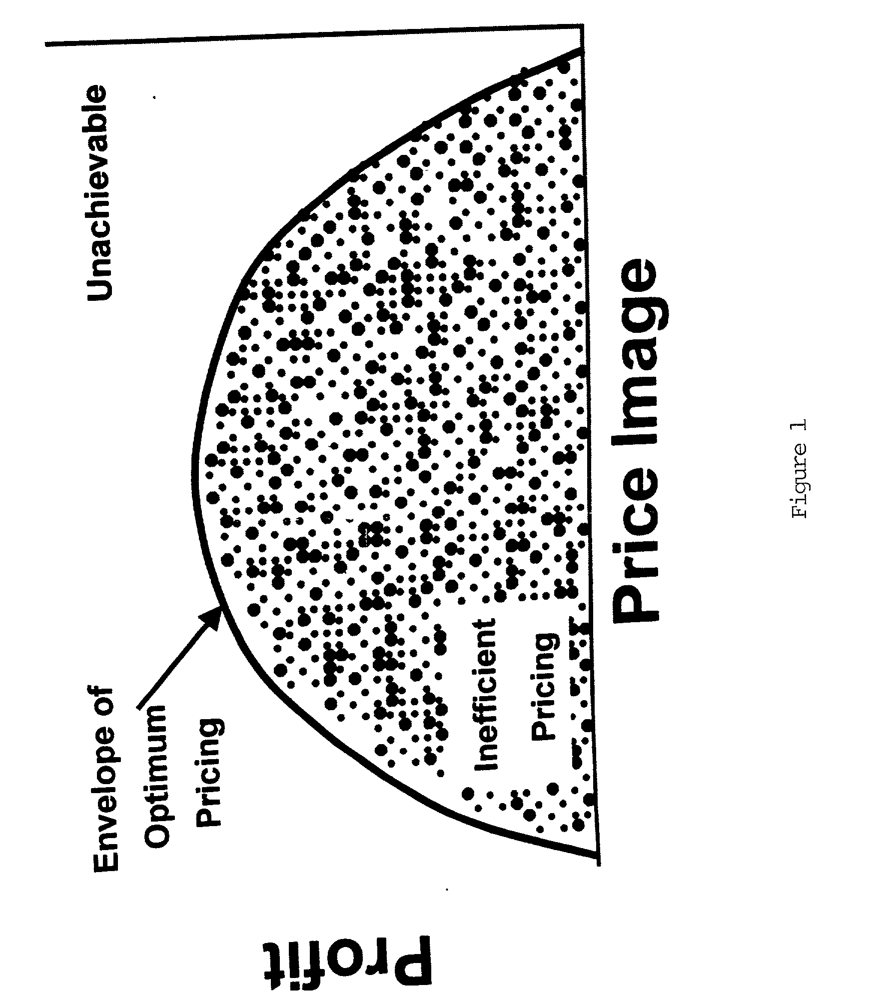 Strategic planning and optimization system