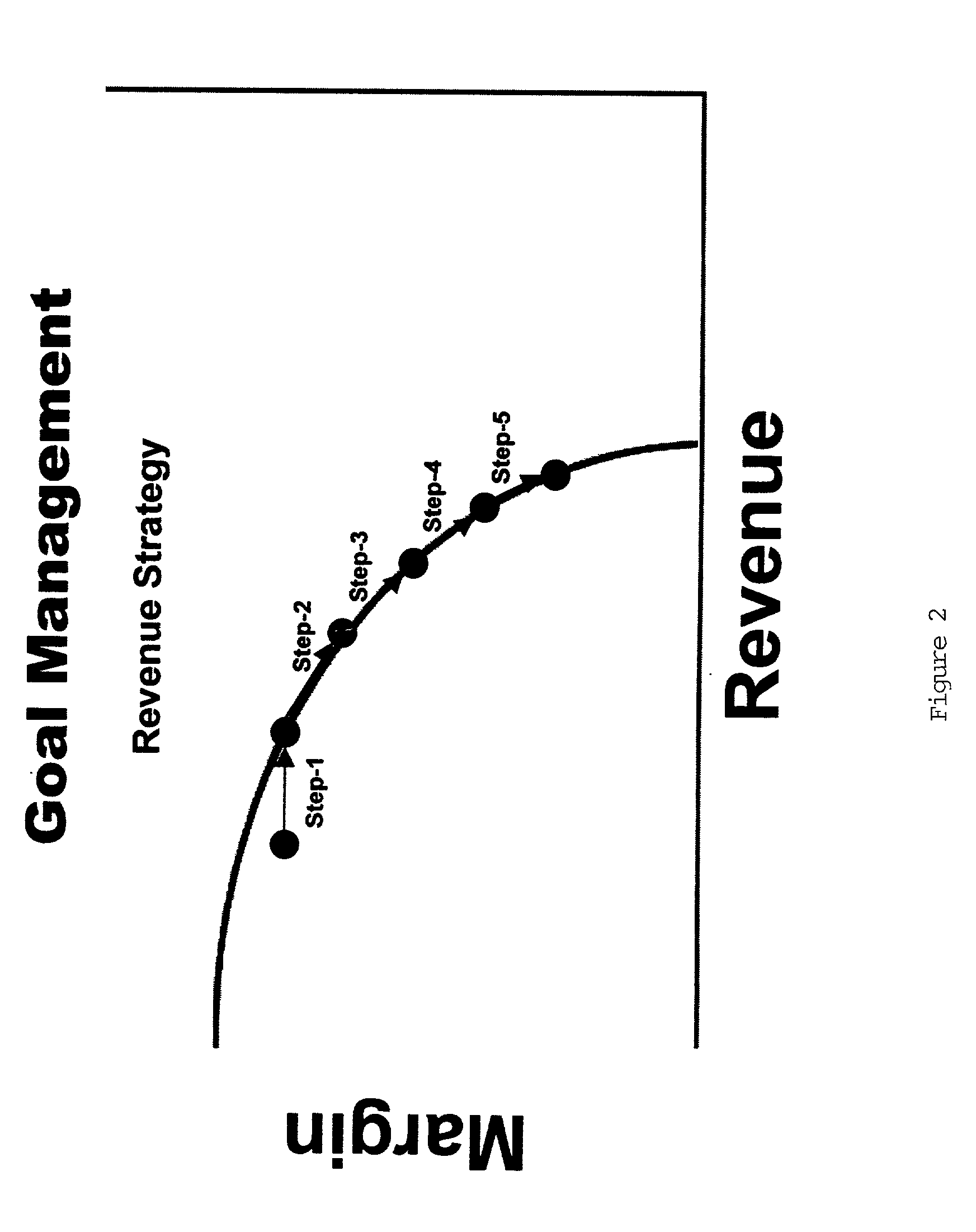 Strategic planning and optimization system