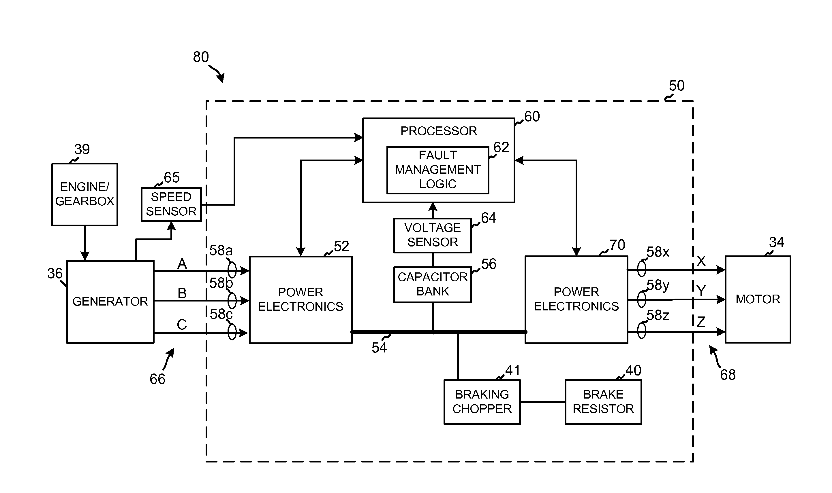 Fault detection system and method for a generator