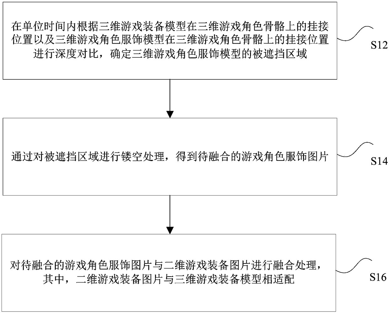 Picture fusion method and device, storage medium, processor and terminal