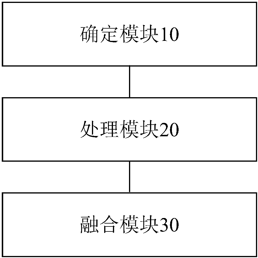 Picture fusion method and device, storage medium, processor and terminal