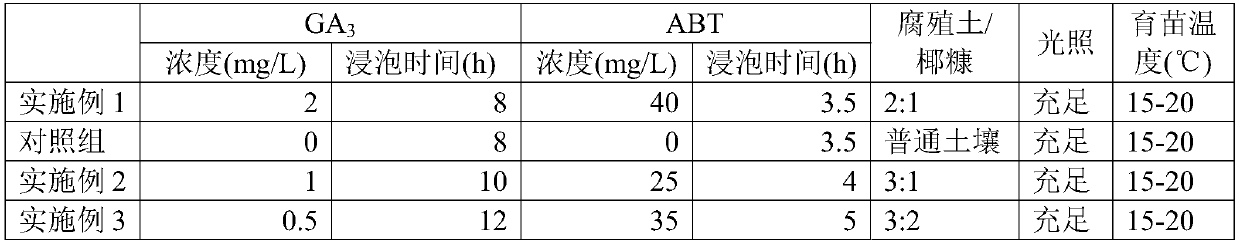 Method for raising seedlings of polygonum viviparum