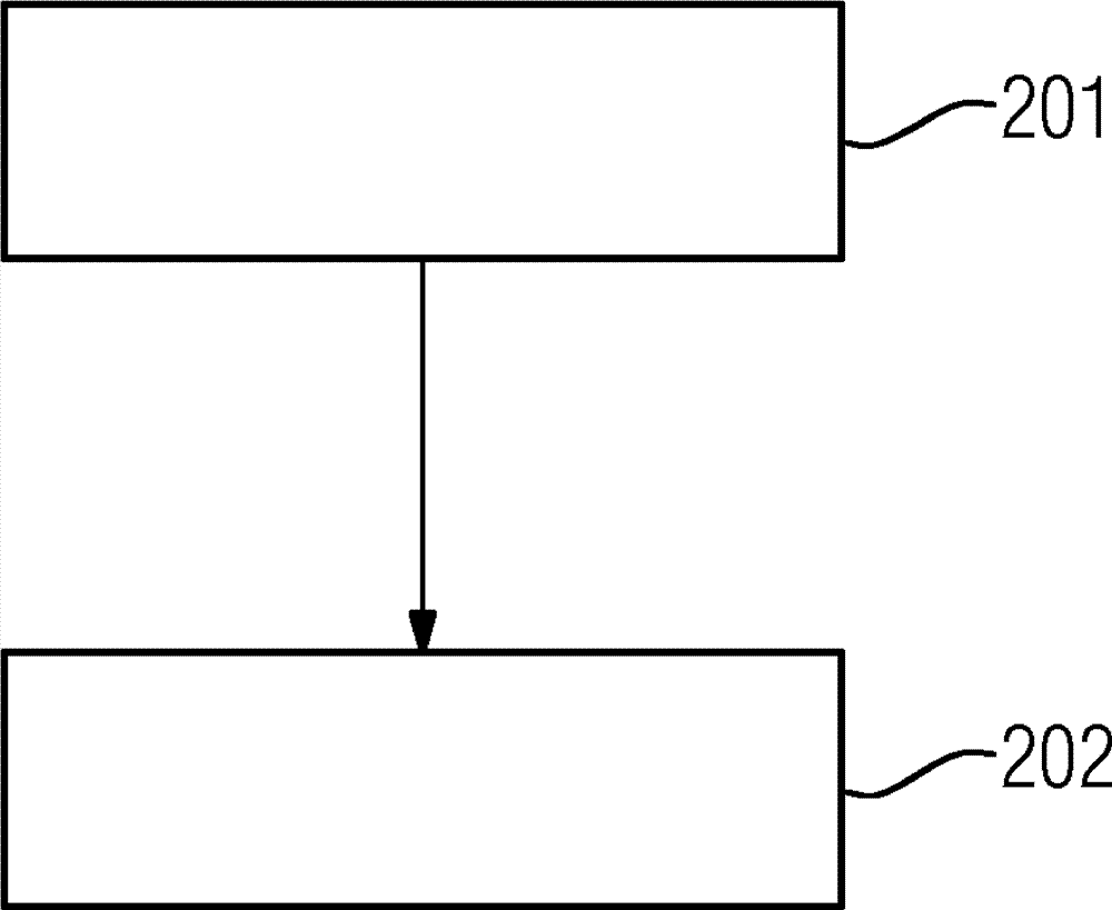 Actuation of a technical system