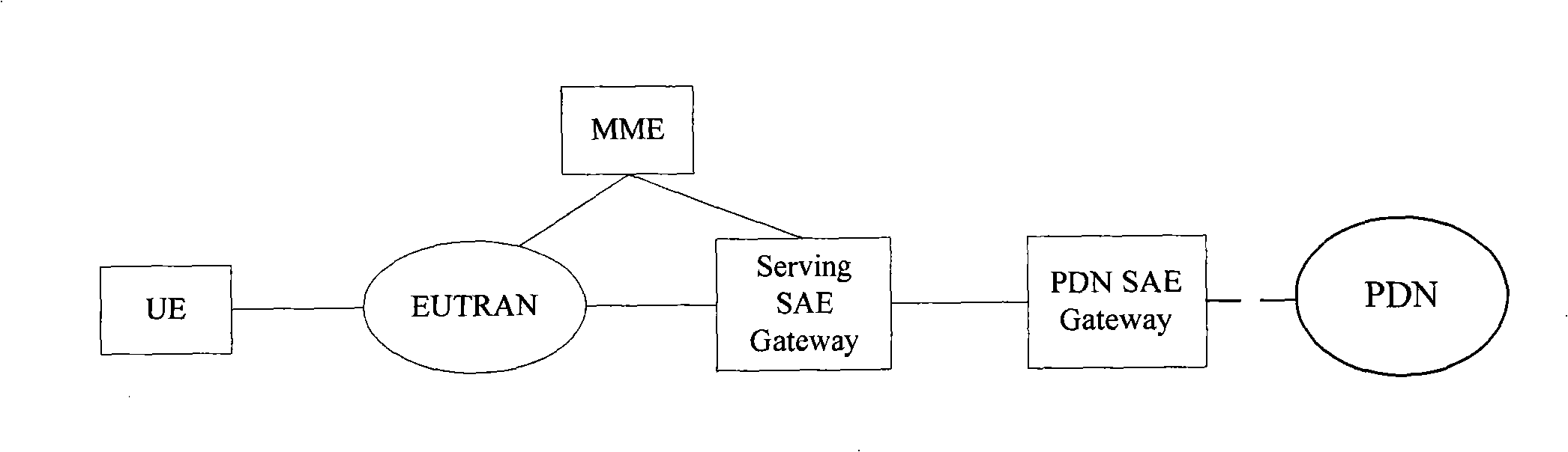 PDN SAE GW selection method, system and device in SAE