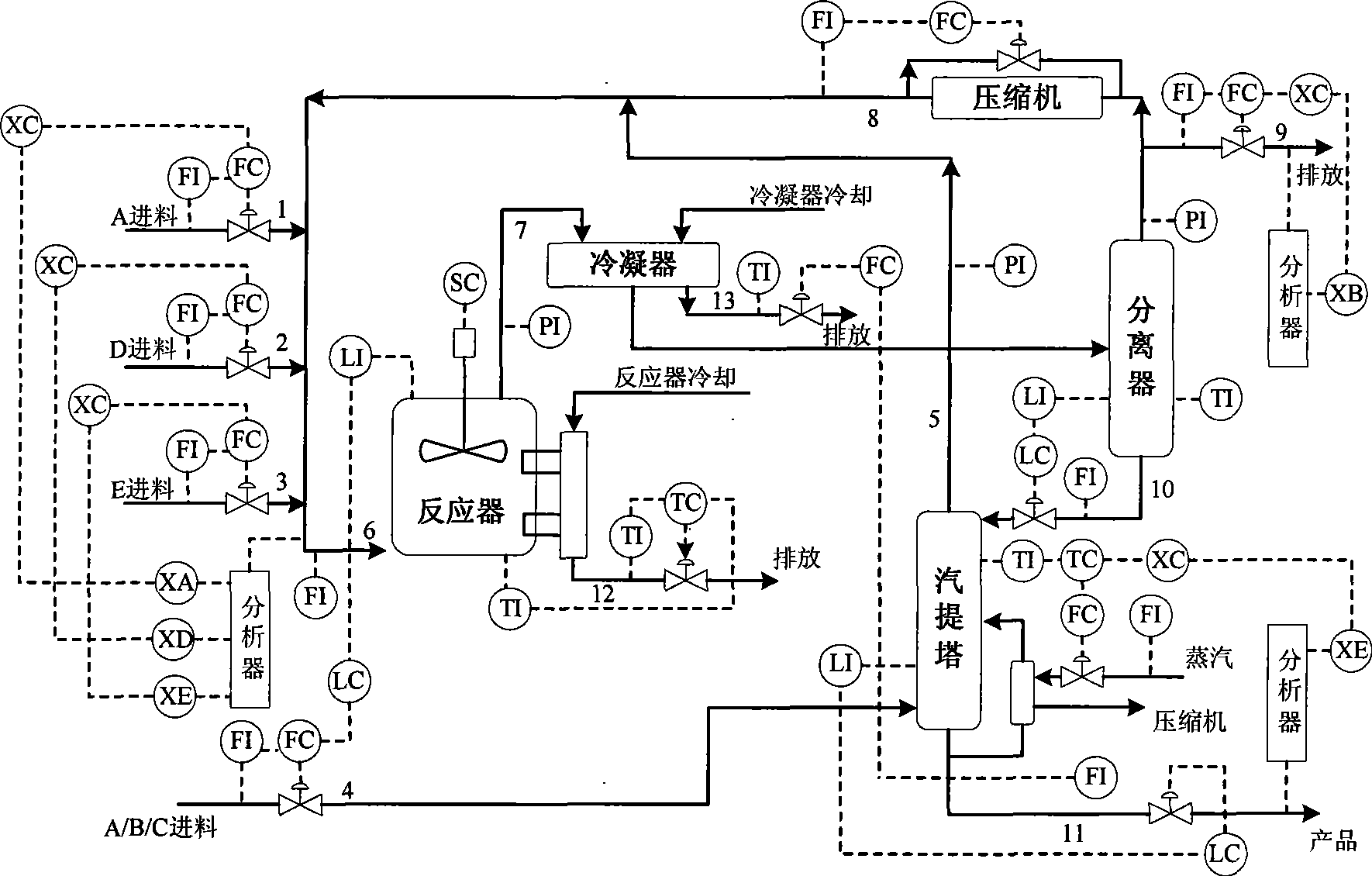 Decentralized process monitoring method