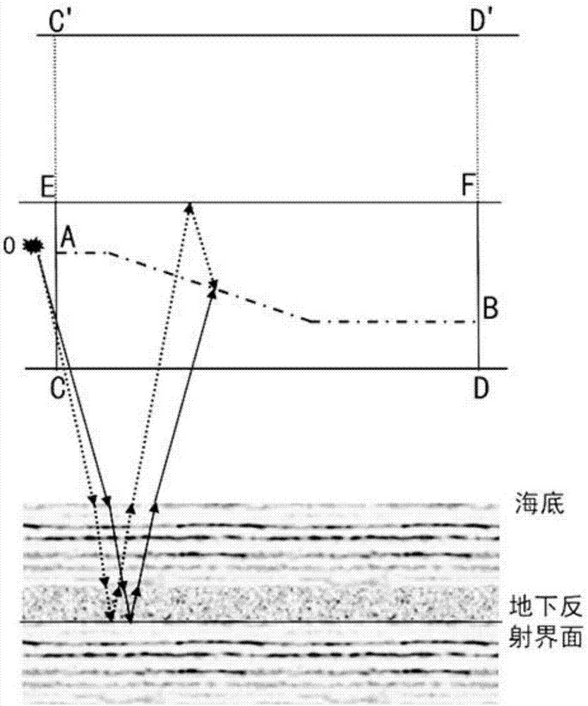 Variable-depth cable ghost wave suppression method based on wave equation boundary value inversion