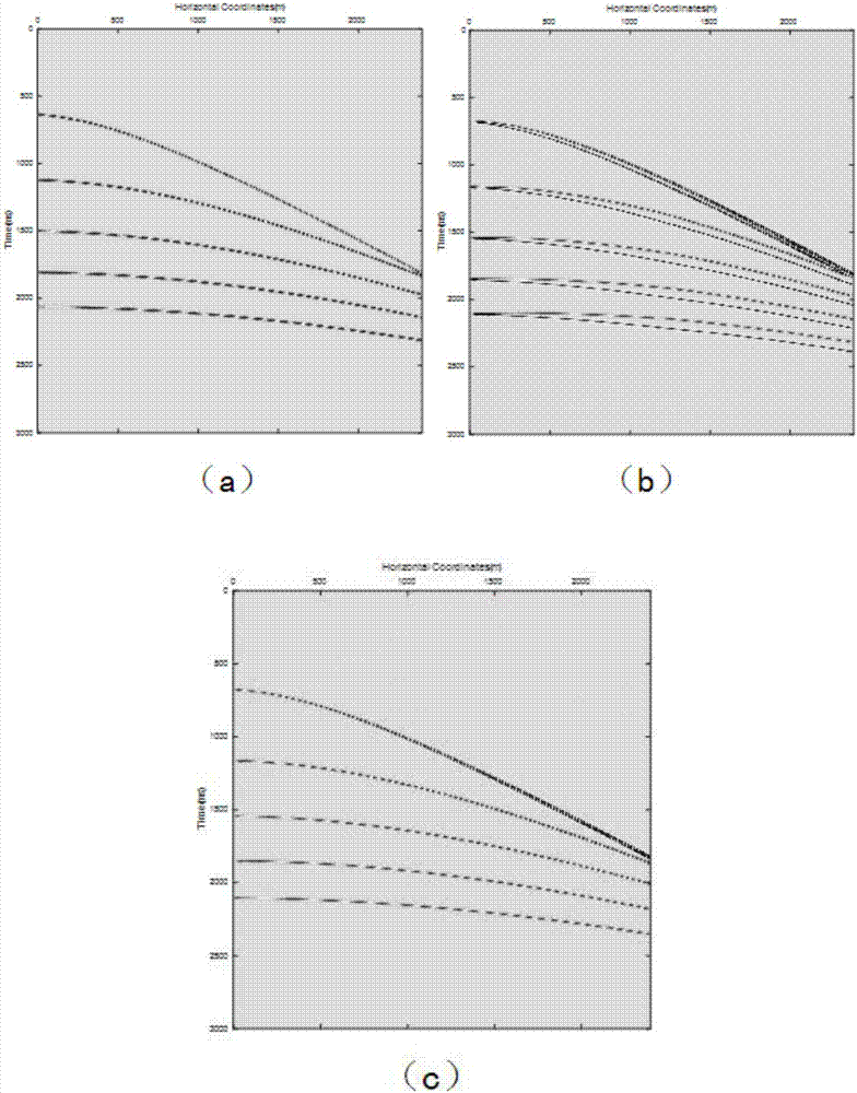 Variable-depth cable ghost wave suppression method based on wave equation boundary value inversion