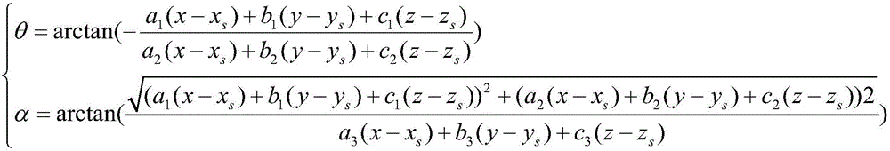 Photogrametry method based on double panorama