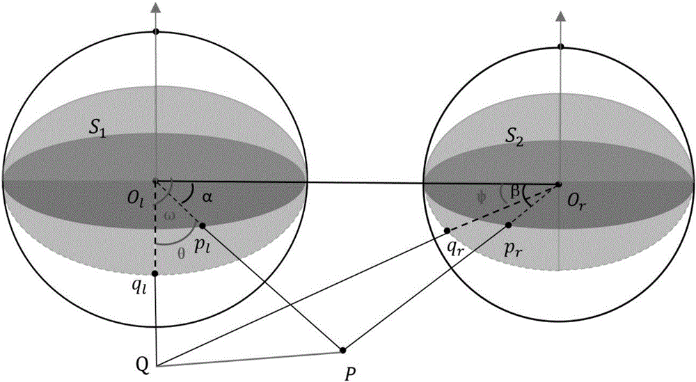 Photogrametry method based on double panorama