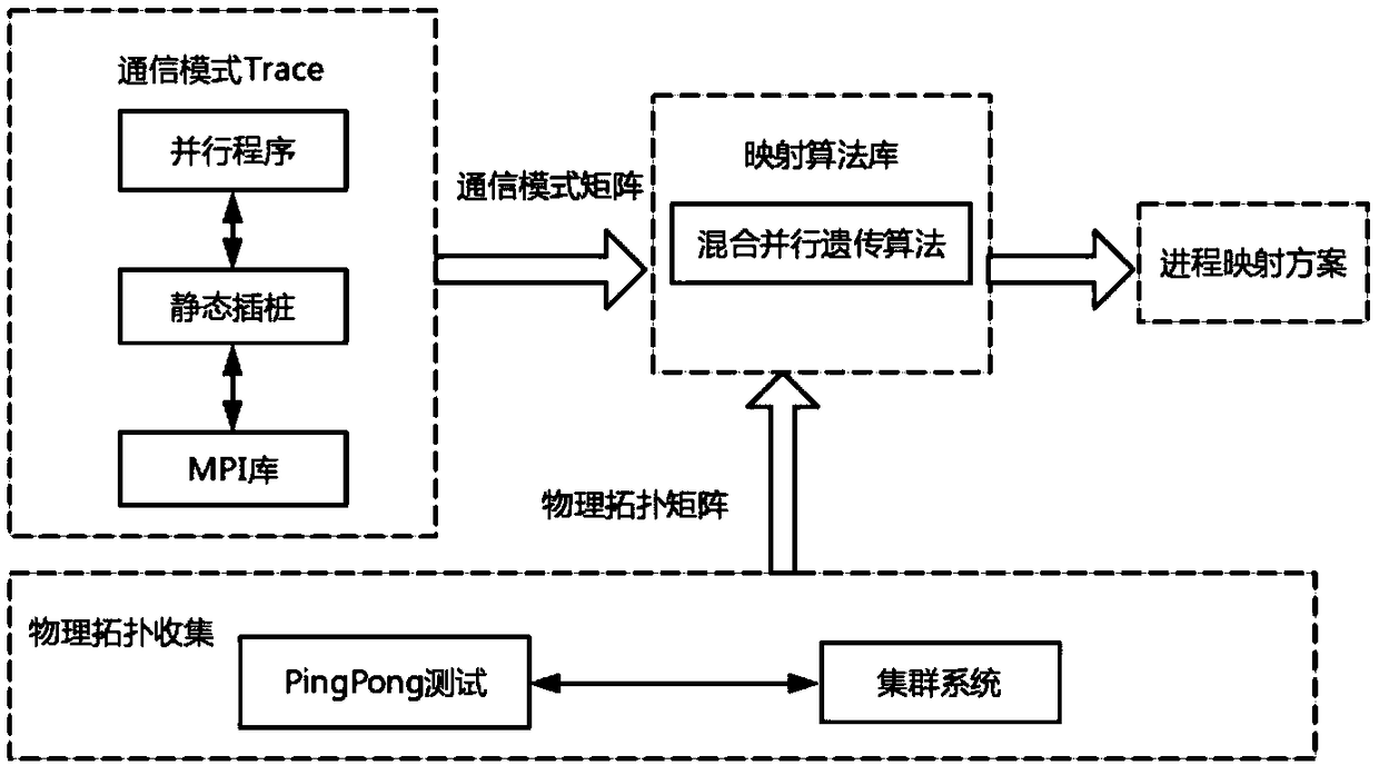 Fluid machinery parallel simulation program process mapping method based on genetic algorithm