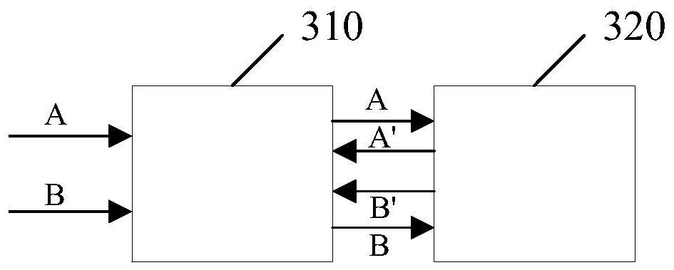 EPC network data processing method, device and EPC network