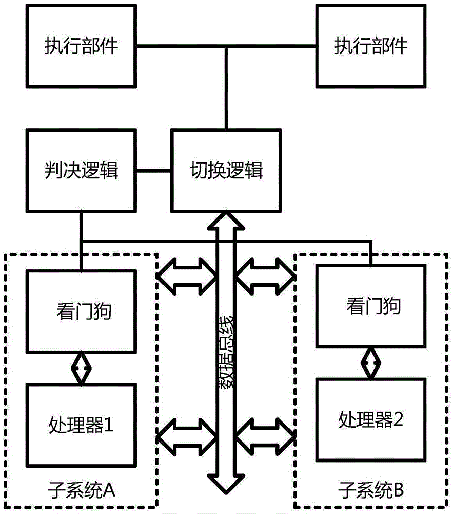 Hot switching method for dual-mode redundant microprocessor