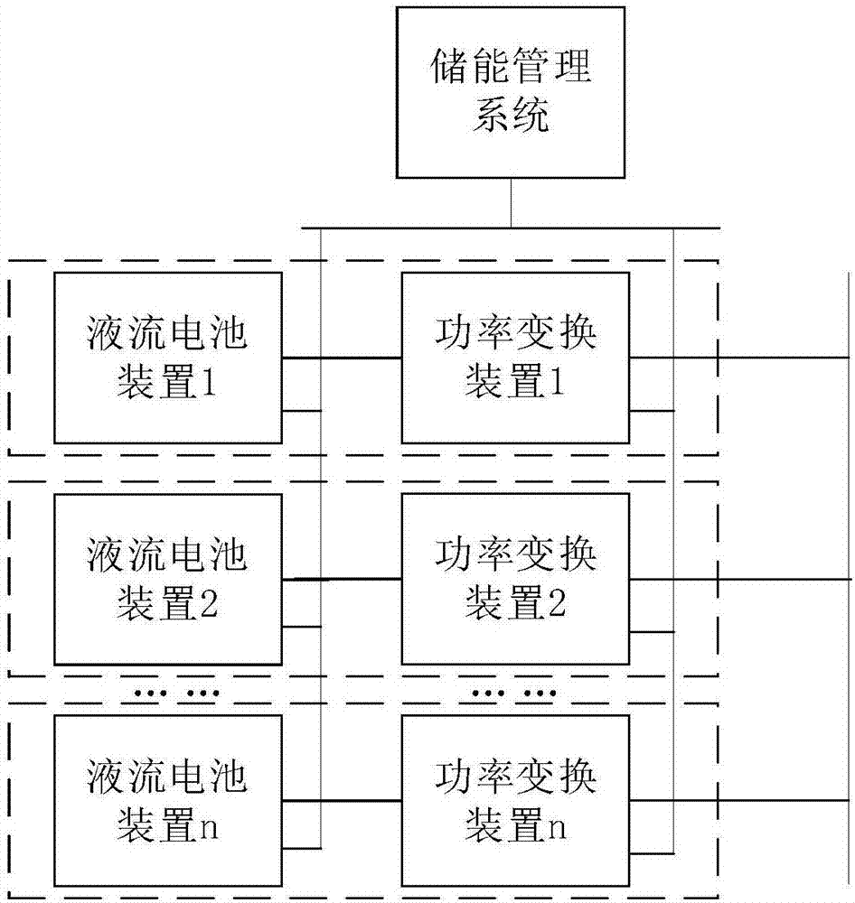 Flow battery energy storage system and system with intermittent energy