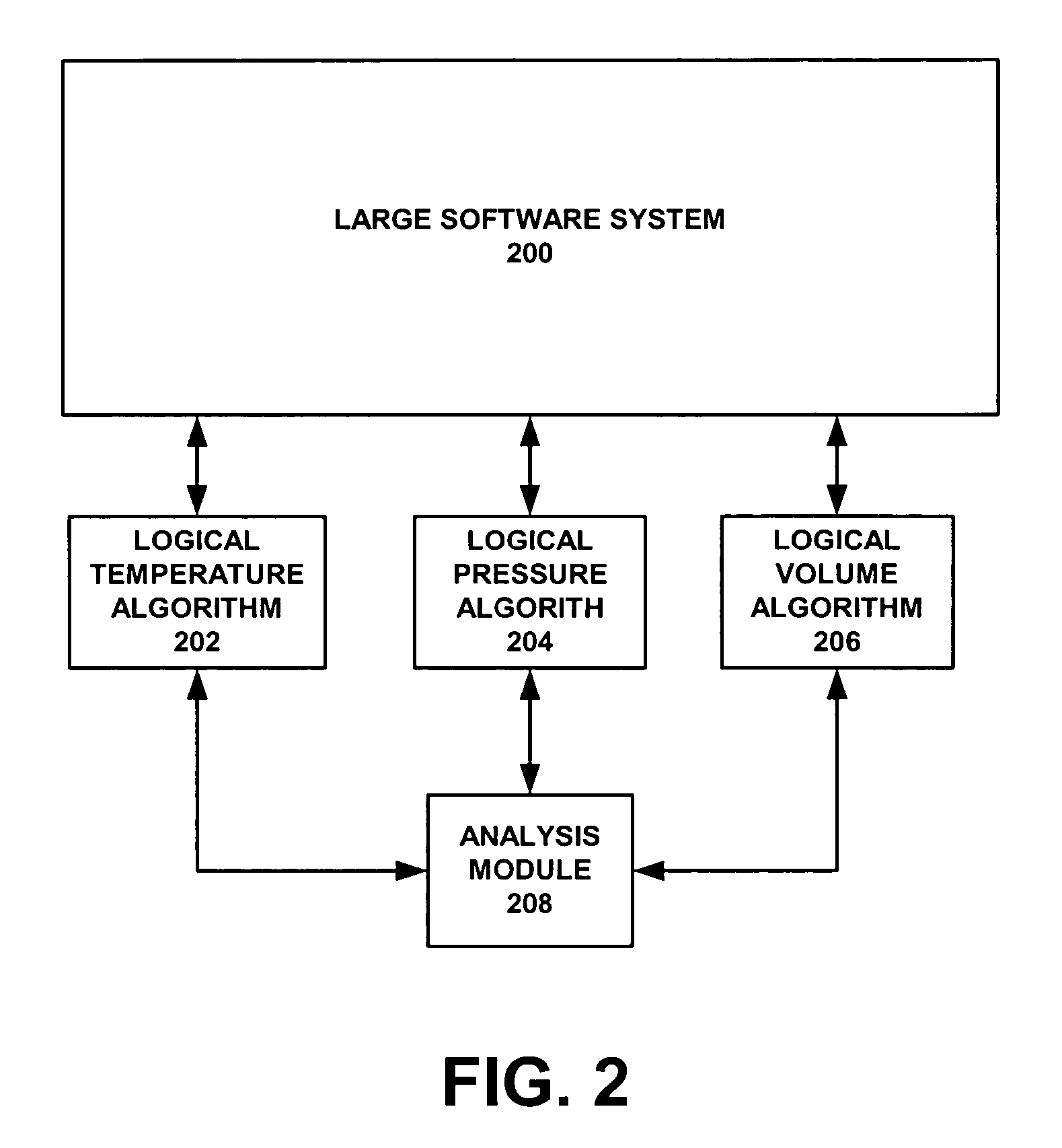 Macroscopic model for large scale software system and its behavior