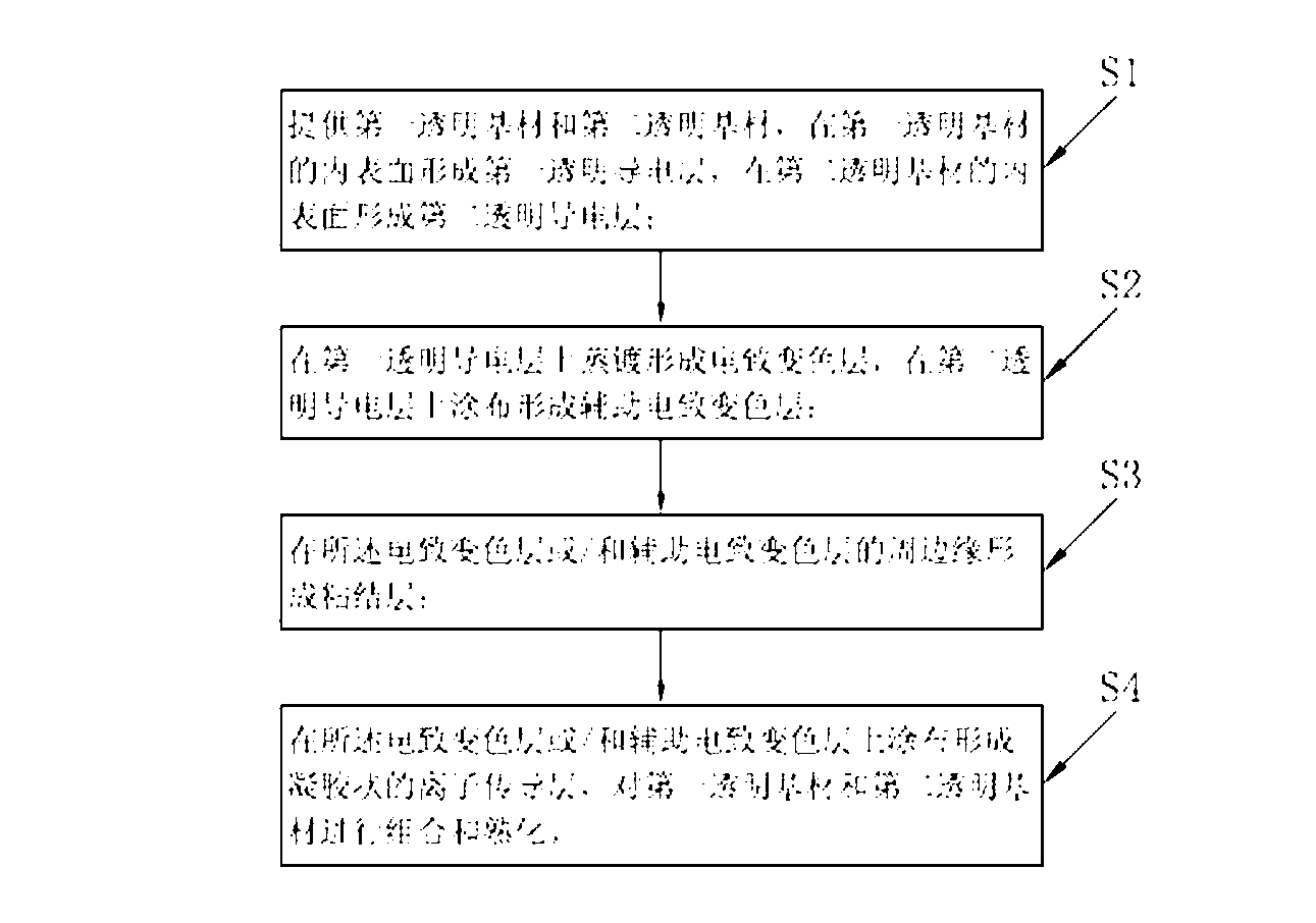 Electrochromism device and preparation method thereof