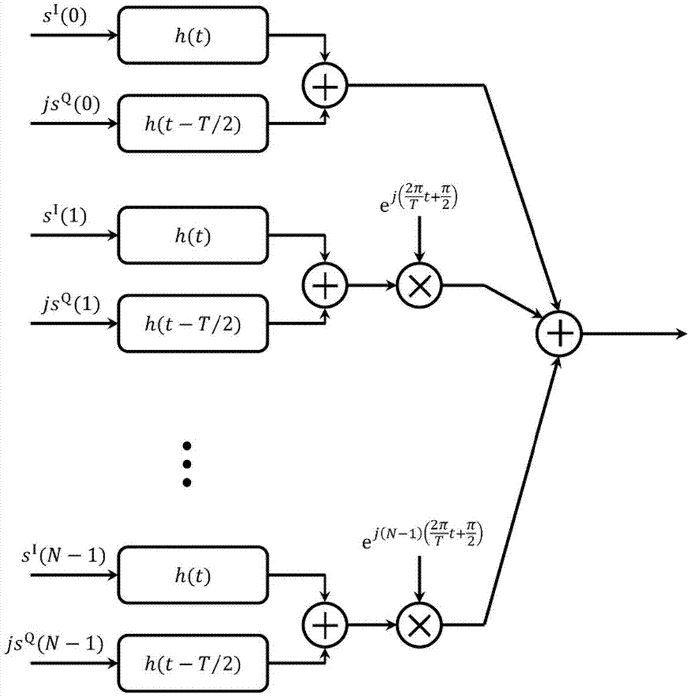 FBMC symbol modulation and demodulation method and device