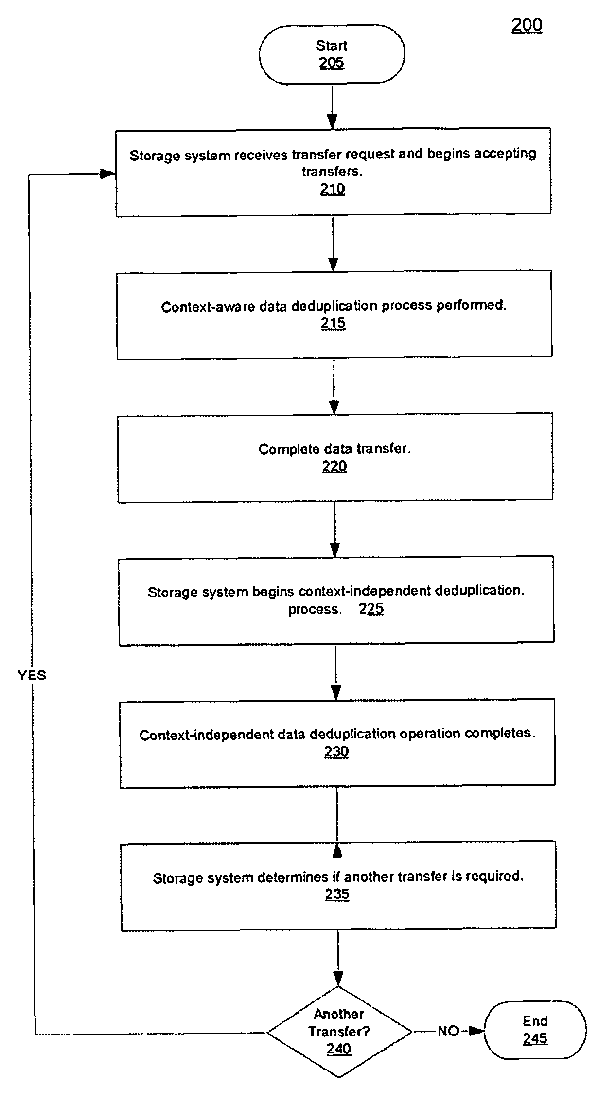 Combining context-aware and context-independent data deduplication for optimal space savings