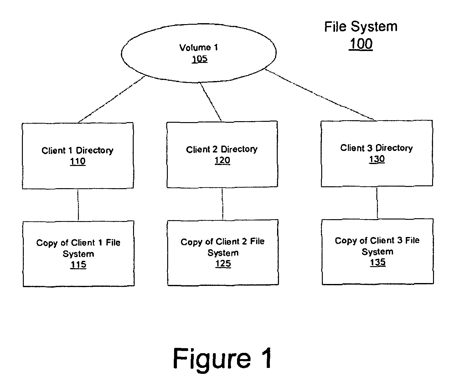 Combining context-aware and context-independent data deduplication for optimal space savings