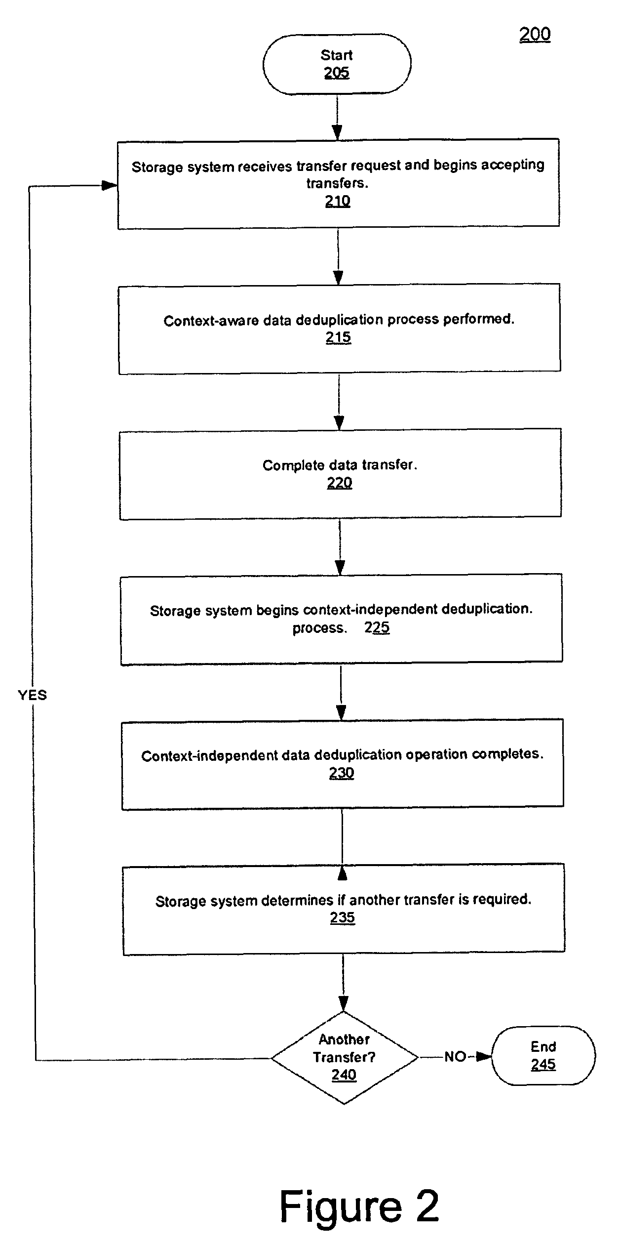 Combining context-aware and context-independent data deduplication for optimal space savings