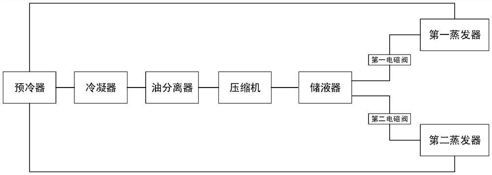 Refrigerating system suitable for double-layer high and low temperature test box and control method thereof