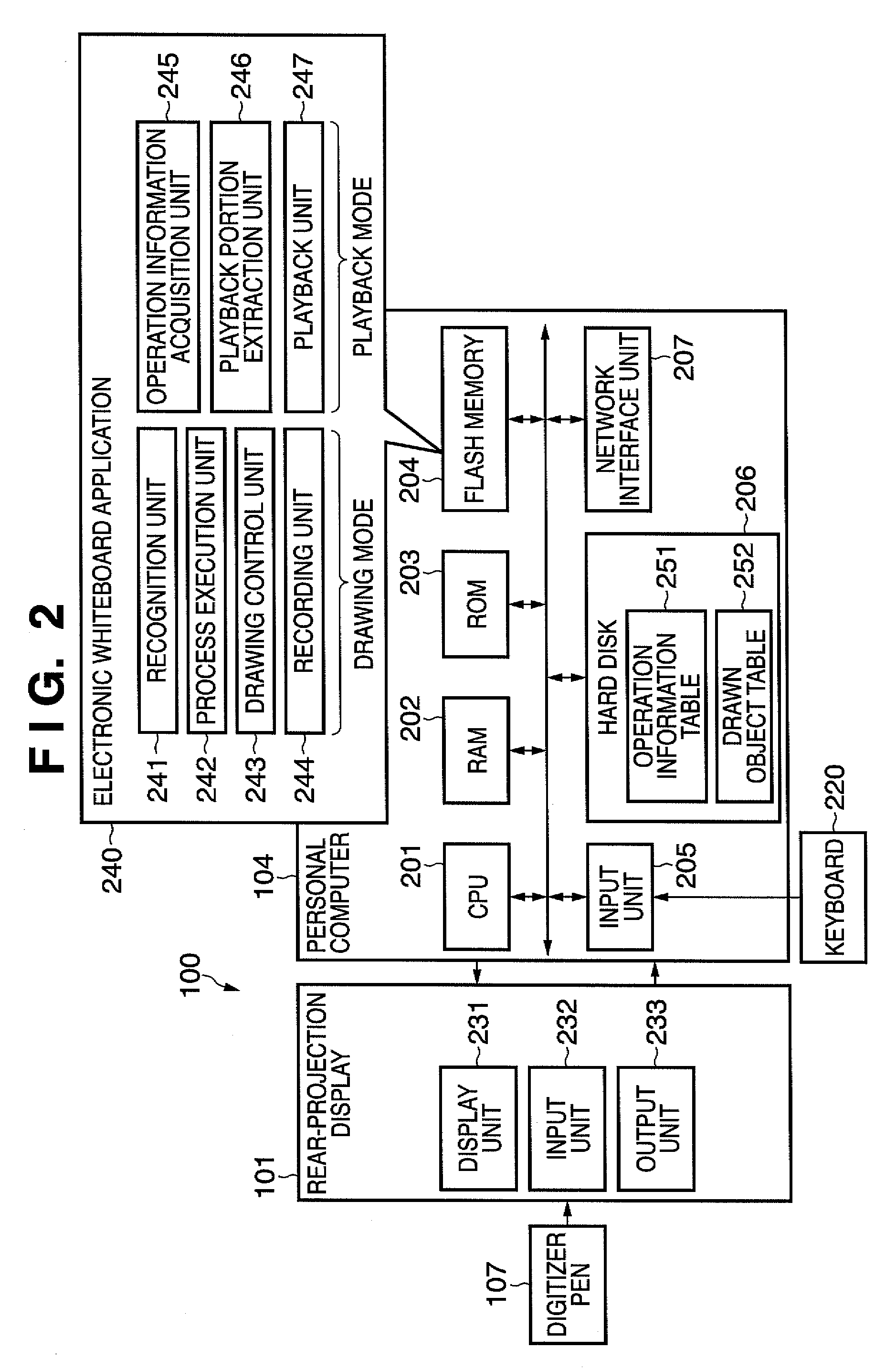 Display control apparatus and display control method