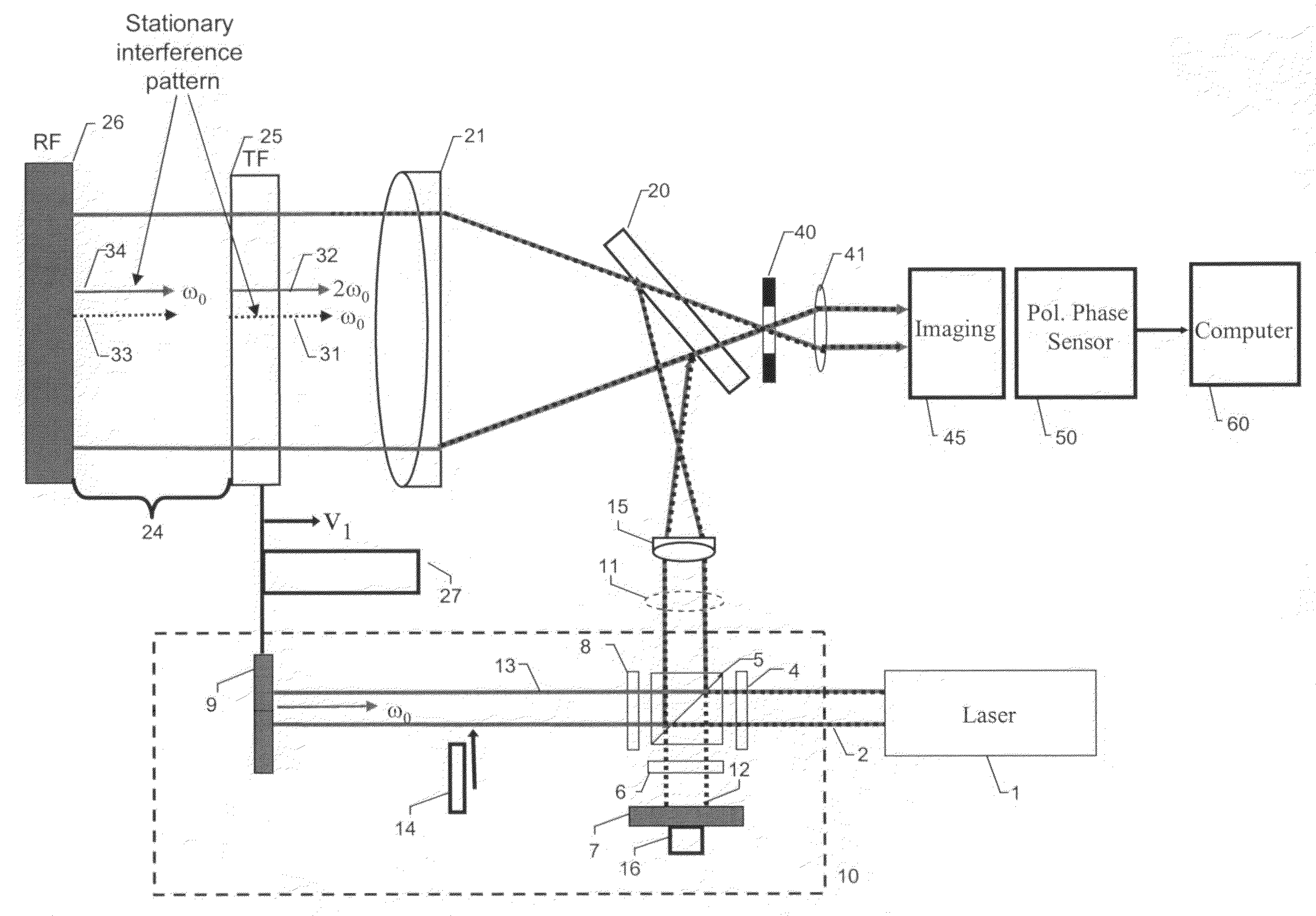 Synchronous frequency-shift mechanism in Fizeau interferometer