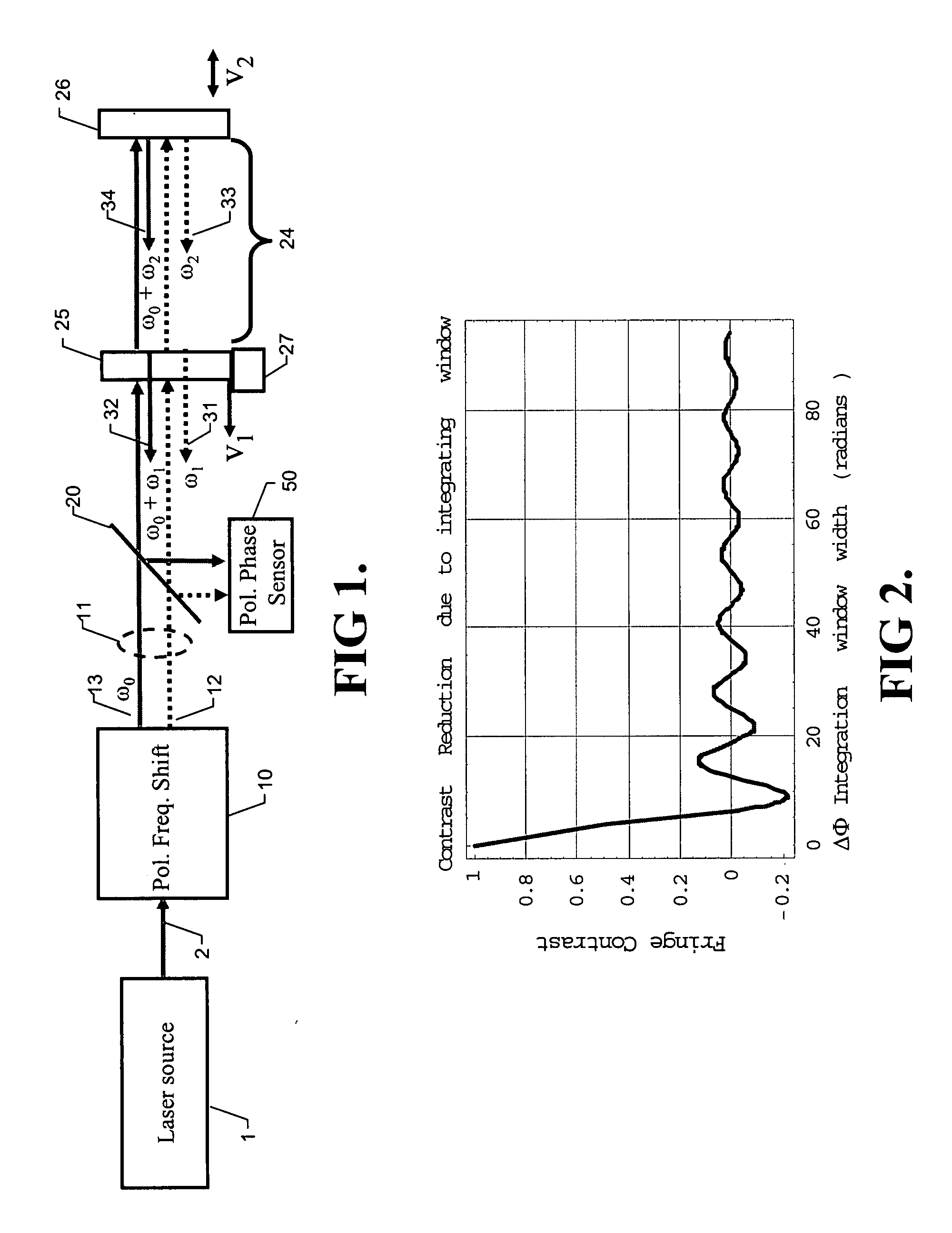 Synchronous frequency-shift mechanism in Fizeau interferometer