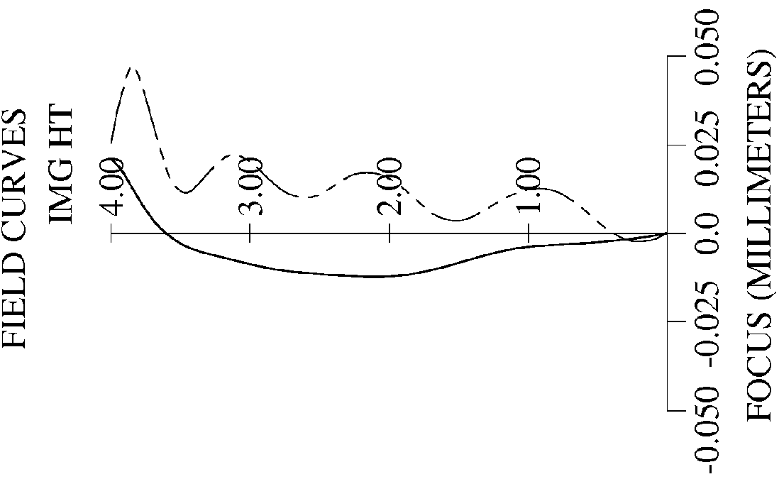 Photographing optical lens assembly, image capturing unit and electronic device