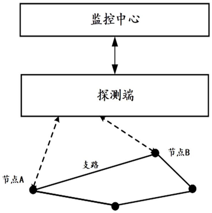 A monitoring system and method for continuously monitoring end-to-end QOS indicators of a video network