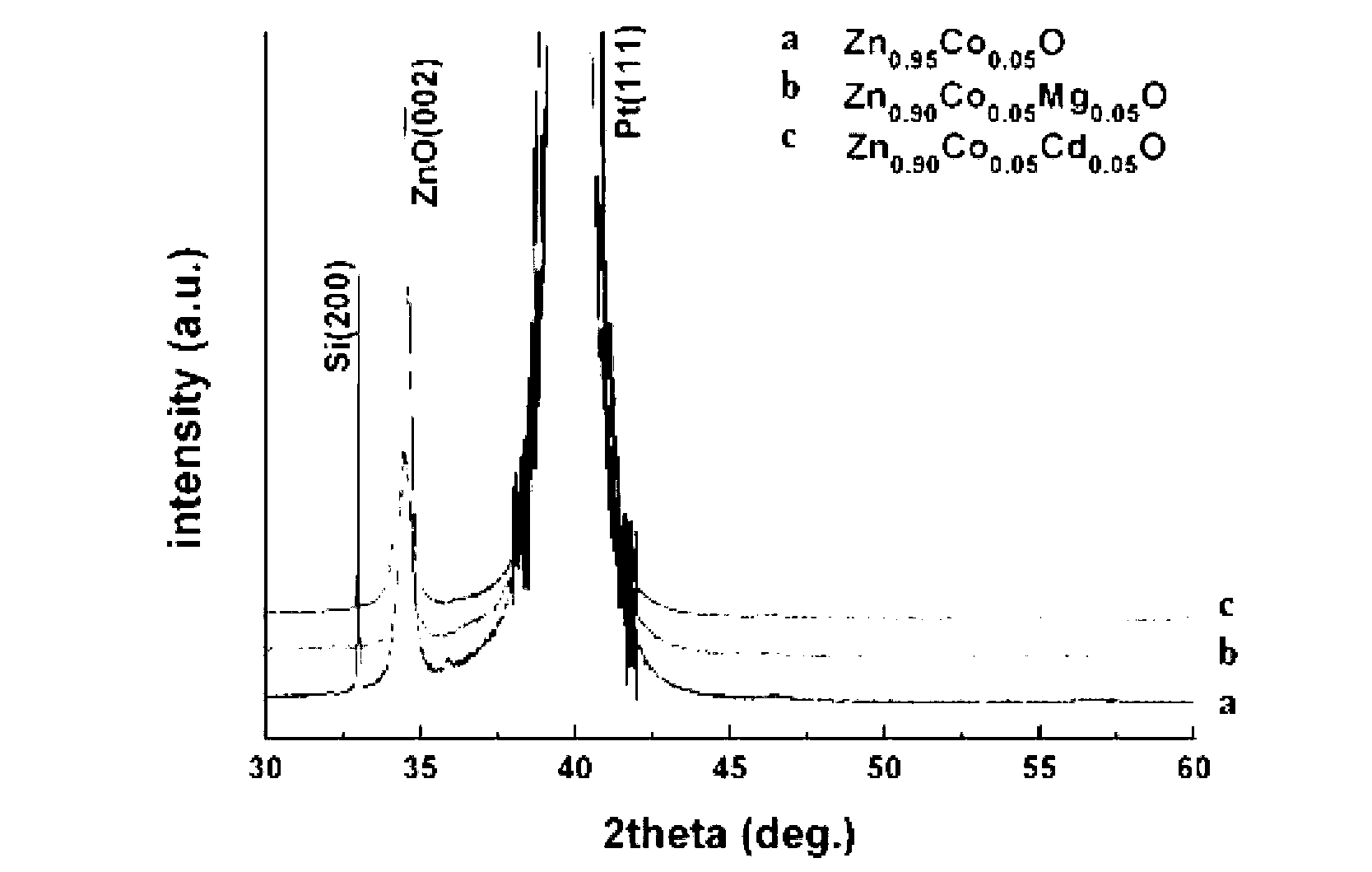 ZnO-based diluted magnetic semiconductor thin film and preparation method thereof