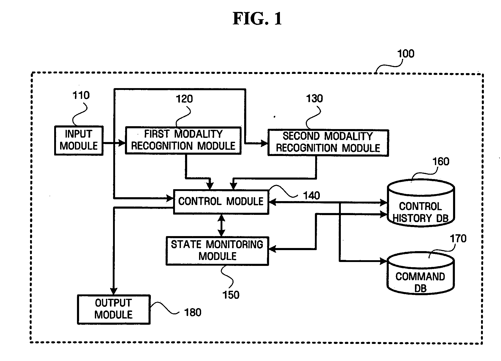 Integrated remote control device receiving multimodal input and method of the same