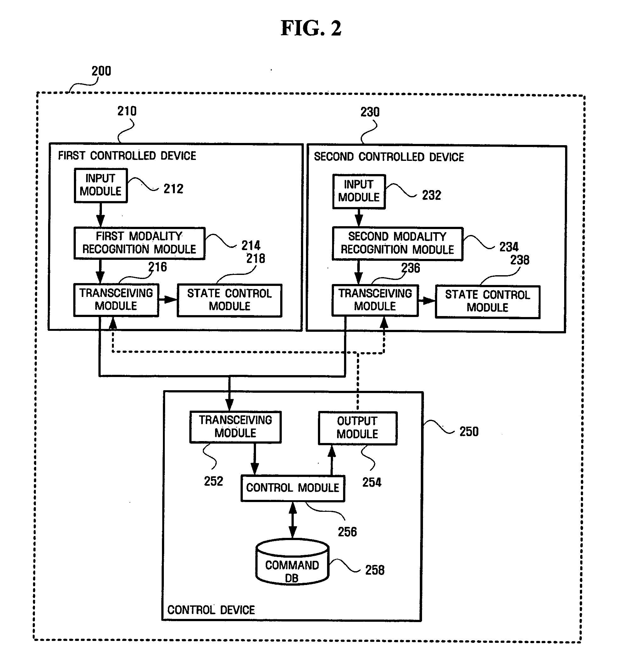 Integrated remote control device receiving multimodal input and method of the same