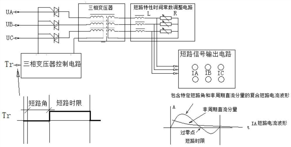 Short-circuit test device for three-phase current containing direct-current component