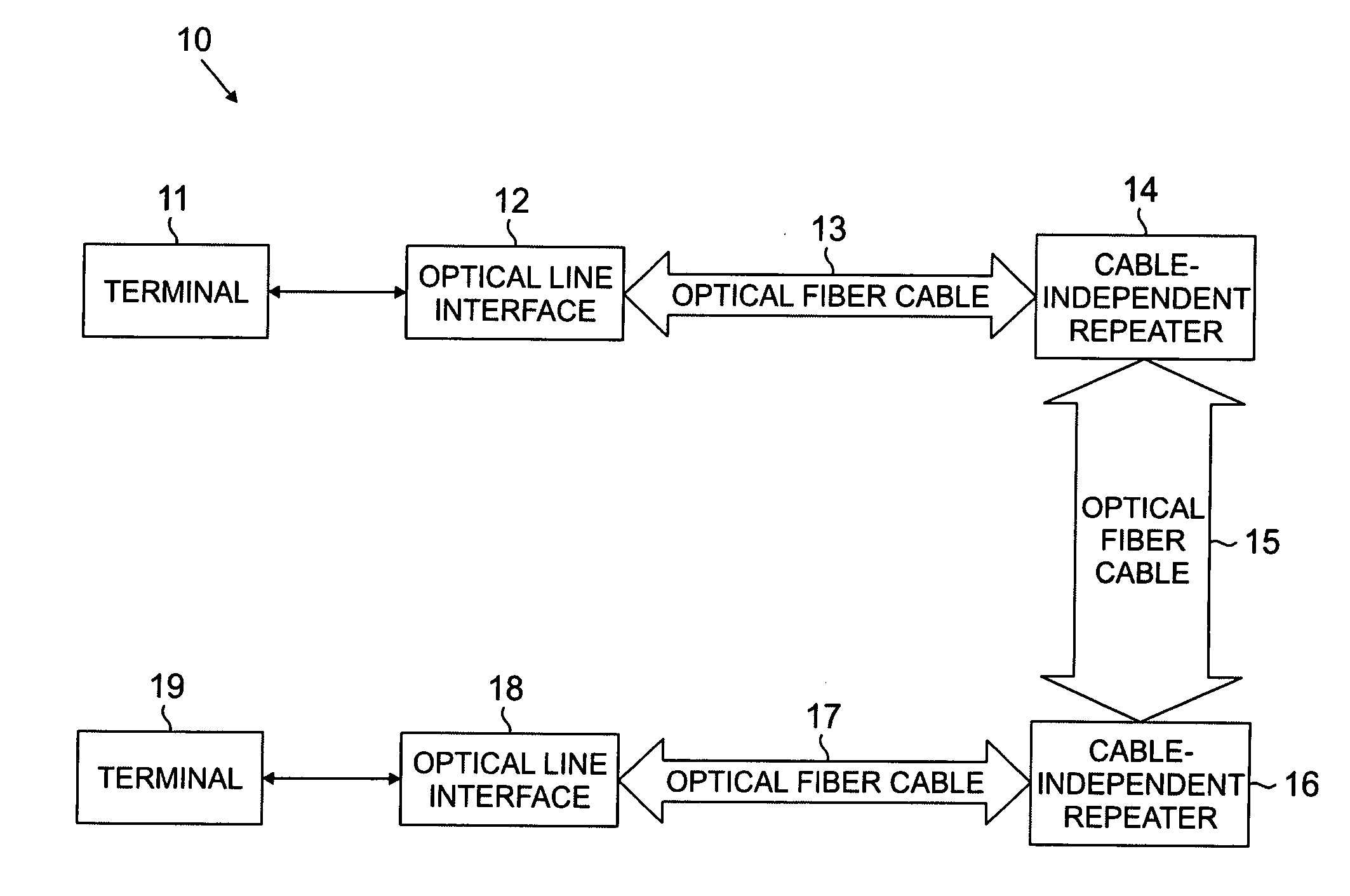 Submarine optical transmission systems having optical amplifiers of unitary design