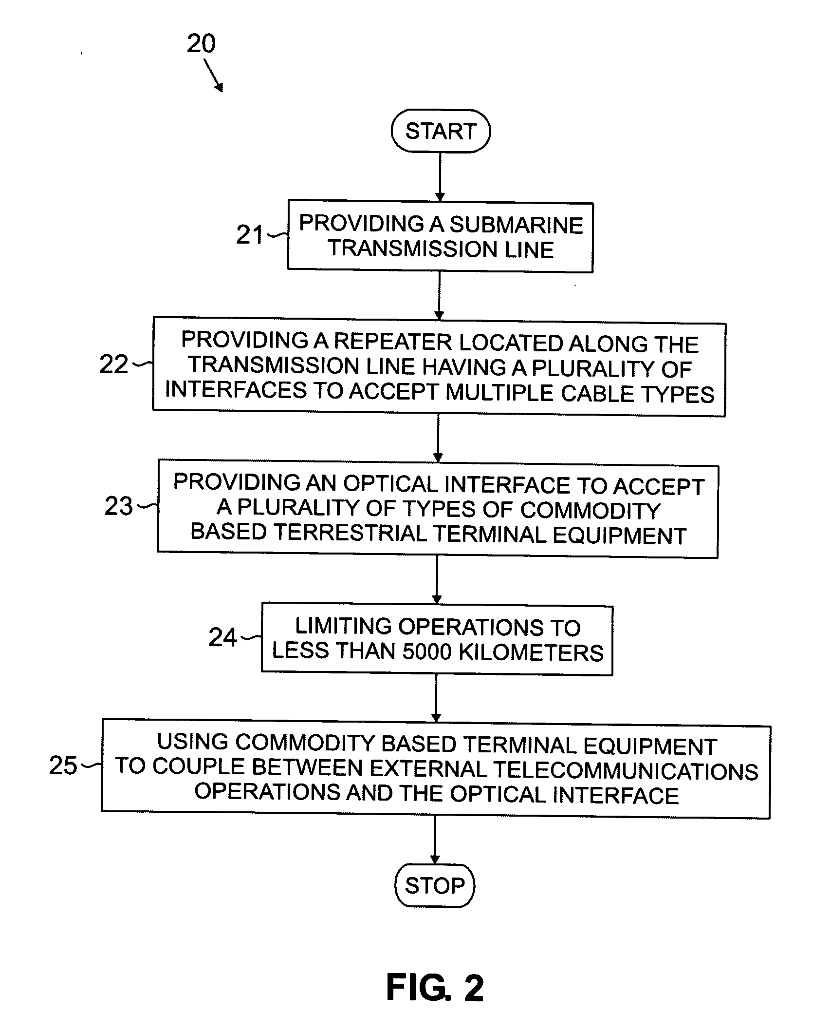 Submarine optical transmission systems having optical amplifiers of unitary design