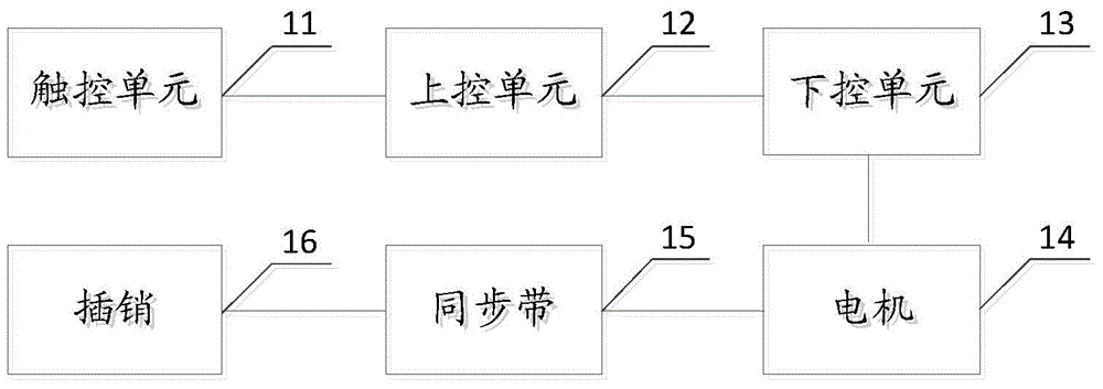 Balance weight control system and balance weight control method