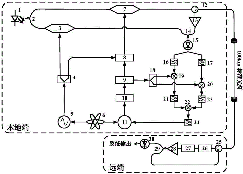 Optical carrier suppression-based optical fiber distribution system and method of photo-produced microwave signals