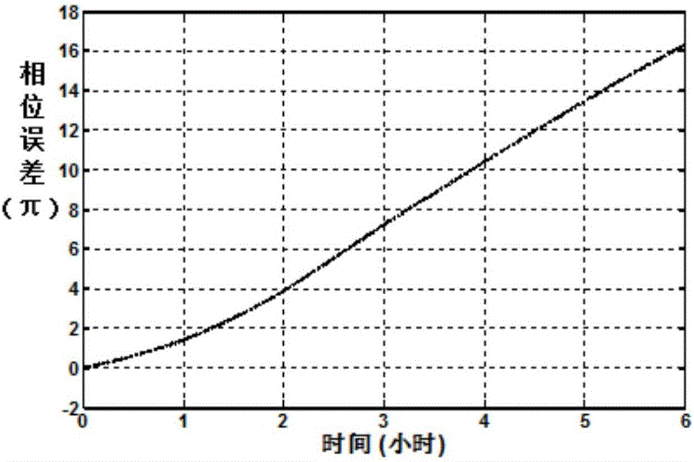 Optical carrier suppression-based optical fiber distribution system and method of photo-produced microwave signals