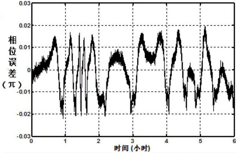 Optical carrier suppression-based optical fiber distribution system and method of photo-produced microwave signals