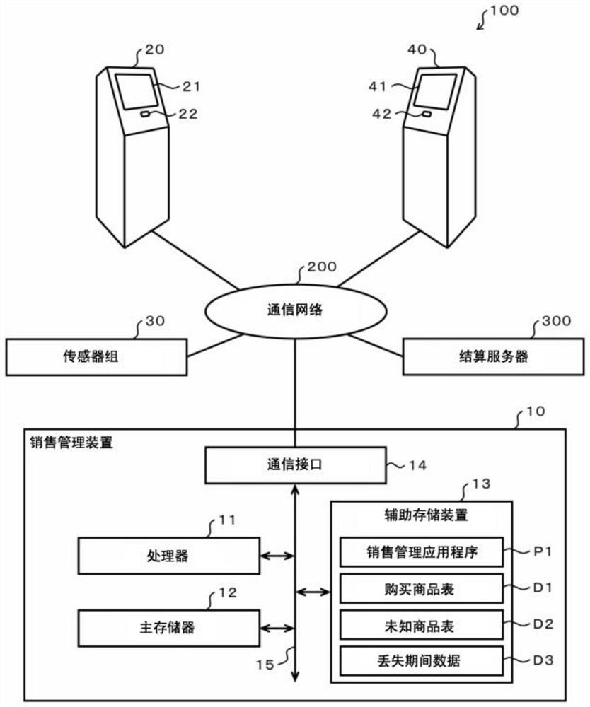 Commodity registration device and information processing method, readable storage medium, electronic device