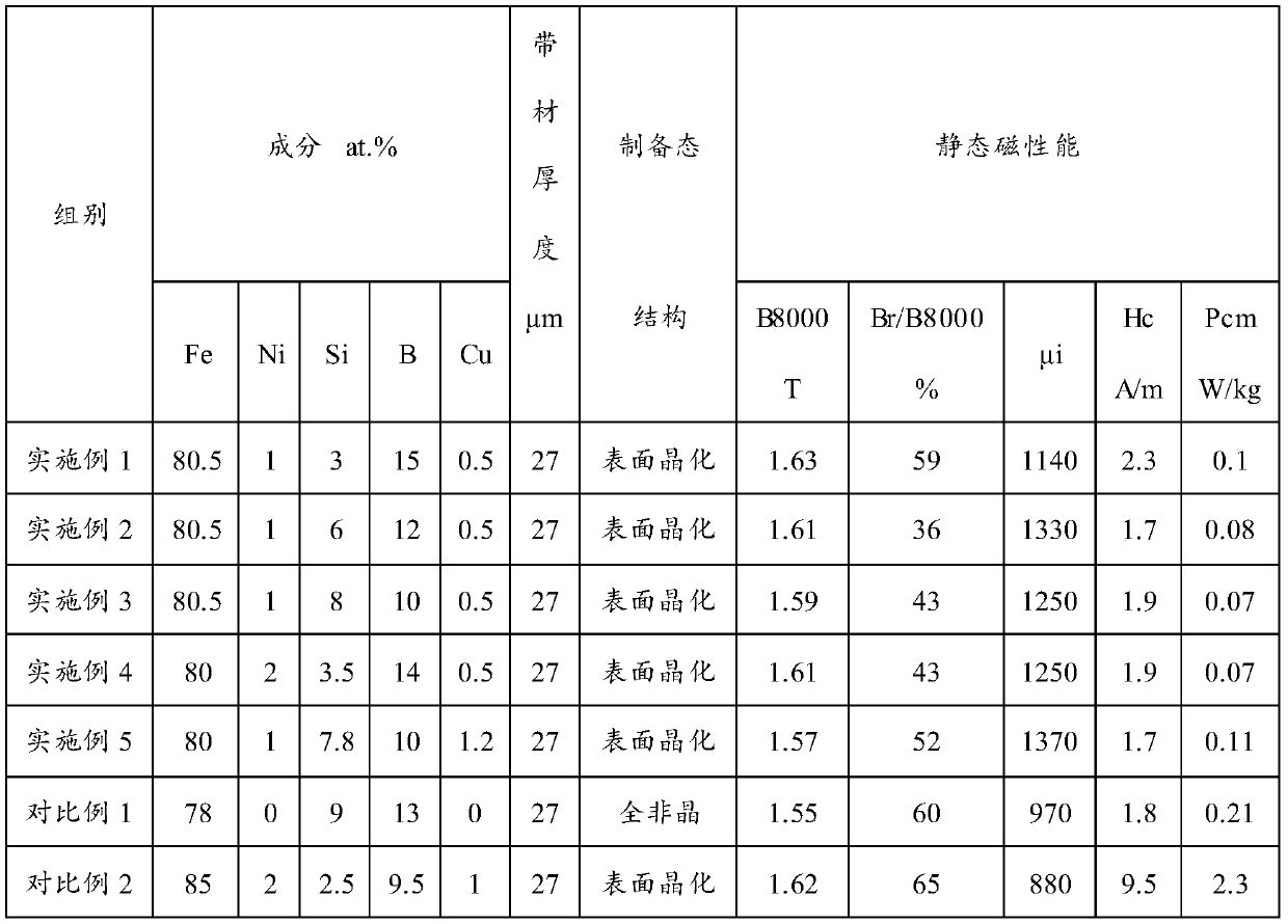 A kind of preparation method of iron-based amorphous alloy magnetic core and iron-based amorphous alloy