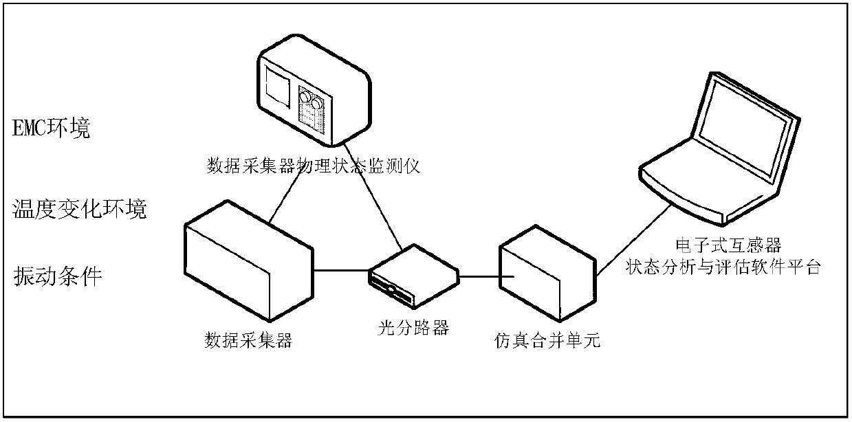 Detecting and evaluating system of data acquisition unit