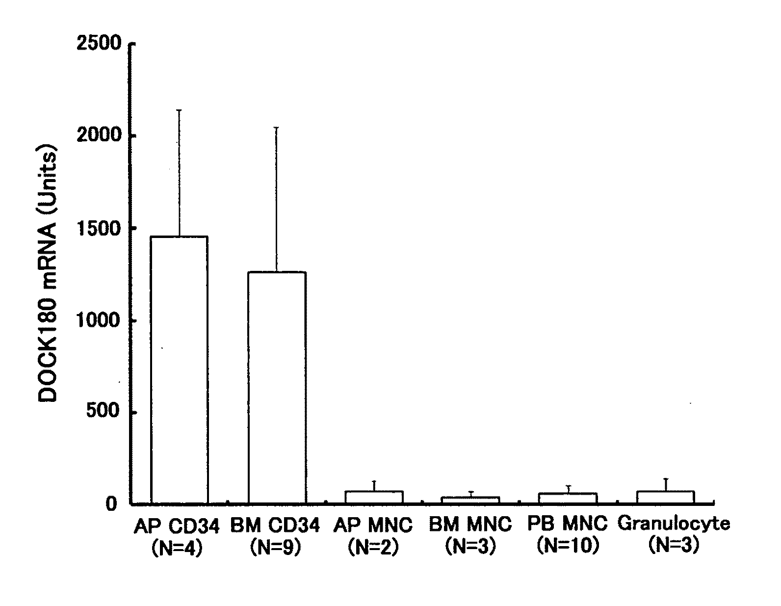 Method of detecting leukemic cell