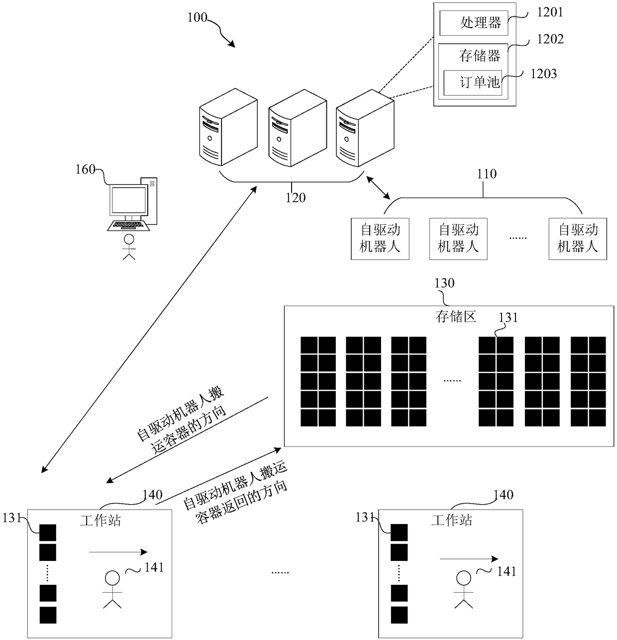 Method, device, scheduling system and storage medium for scheduling robot charging