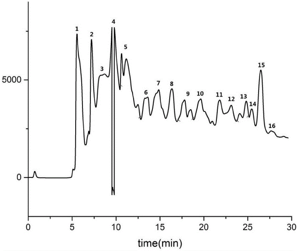 Extraction method and application of anticancer active monomer in Curcuma zedoaria