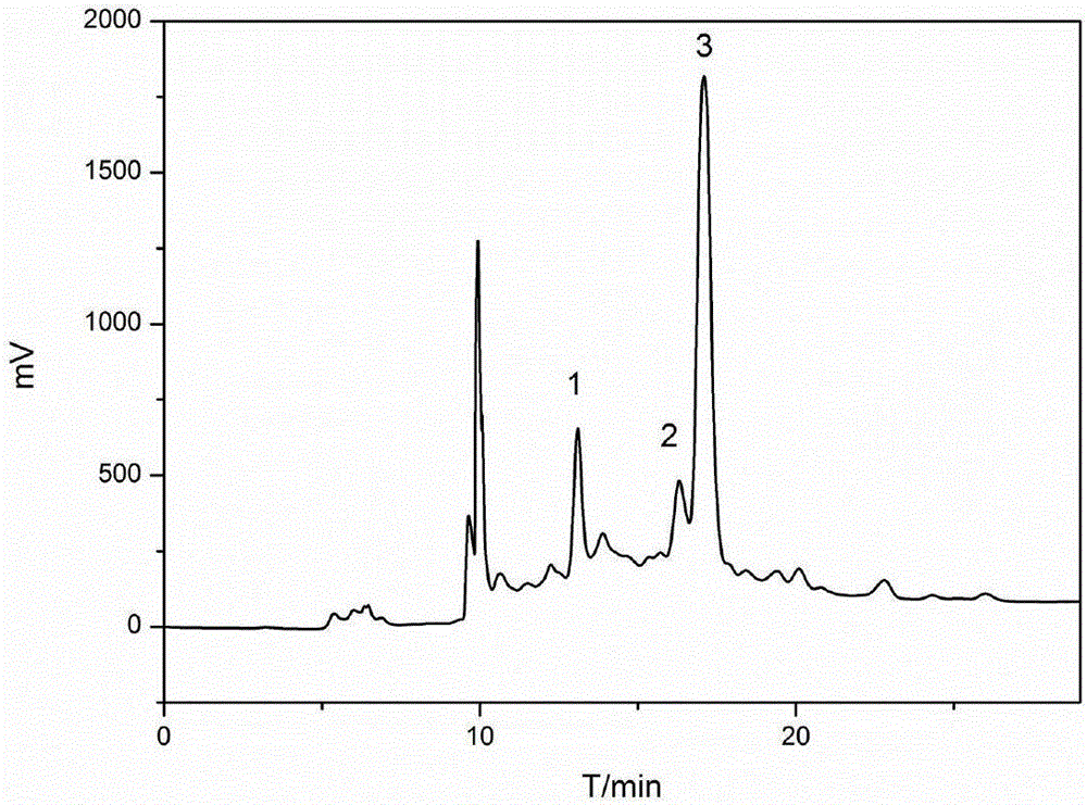 Extraction method and application of anticancer active monomer in Curcuma zedoaria